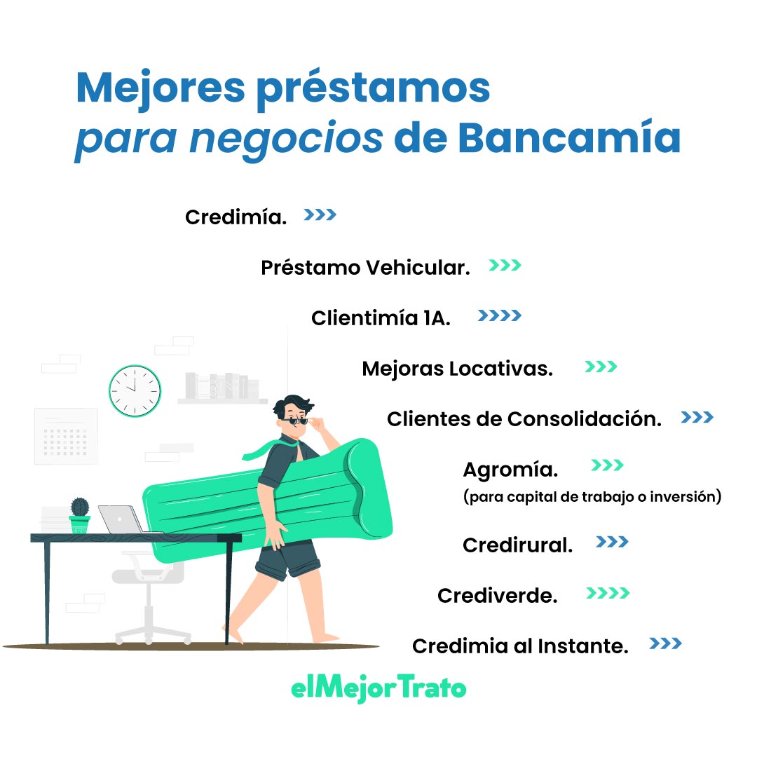 ¿Cómo Acceder a un Préstamos de Bancamia? Simulador Web! ¿Cómo Acceder a un Préstamos de Bancamia? Simulador Web!